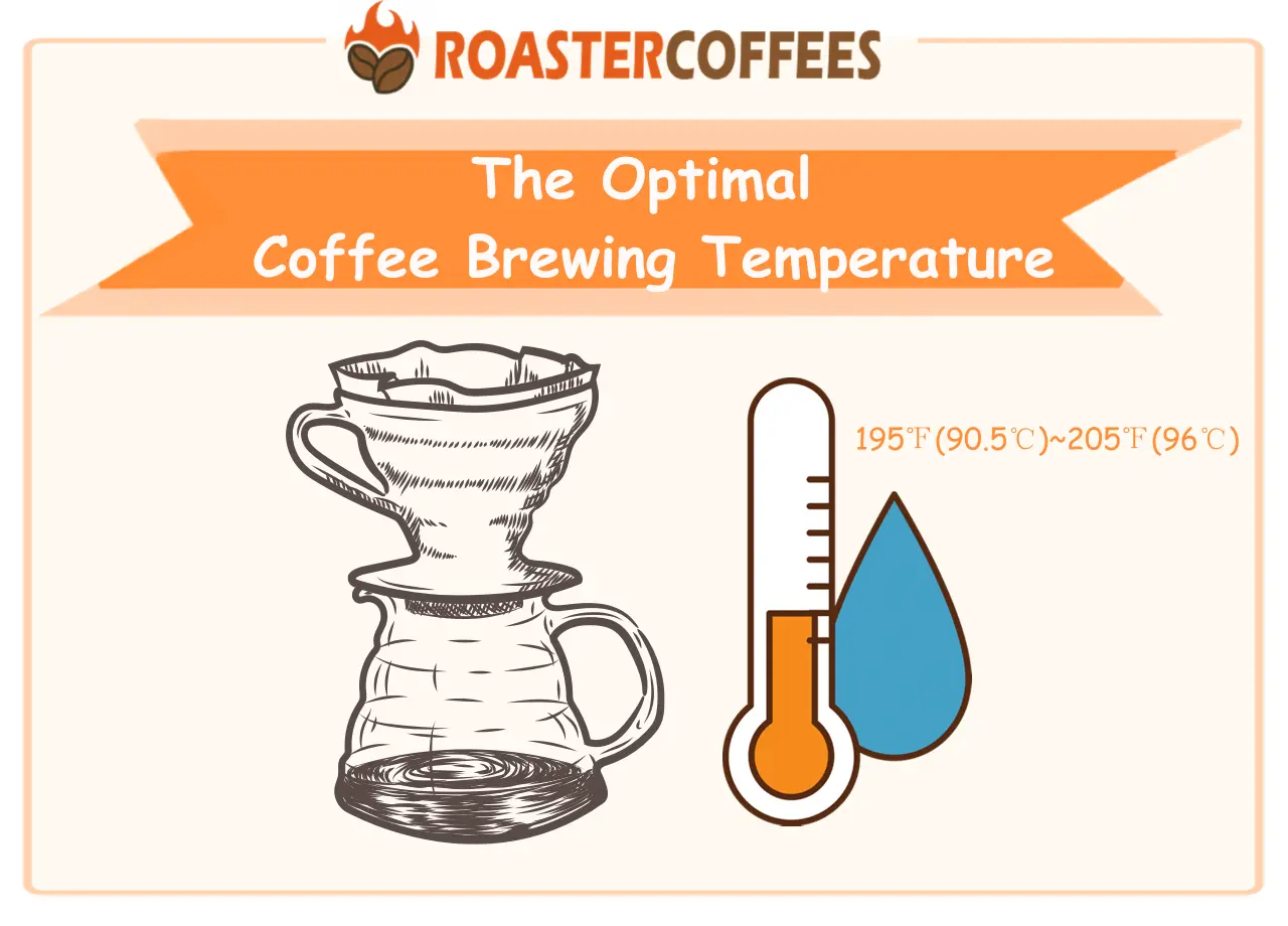 Control de temperatura para café