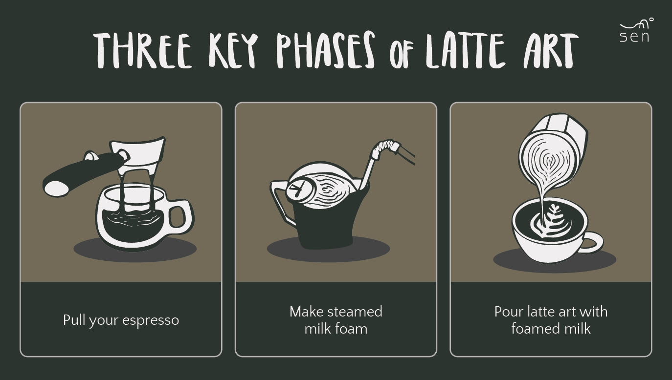 Tres fases del latte art